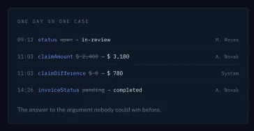 One day on one case. Fifteen tracked fields with old value, new value, who changed it and when.