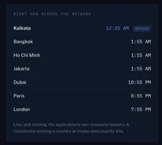 Live local time in every market the centre covers — the application's own timezone helpers, not the browser's guess.