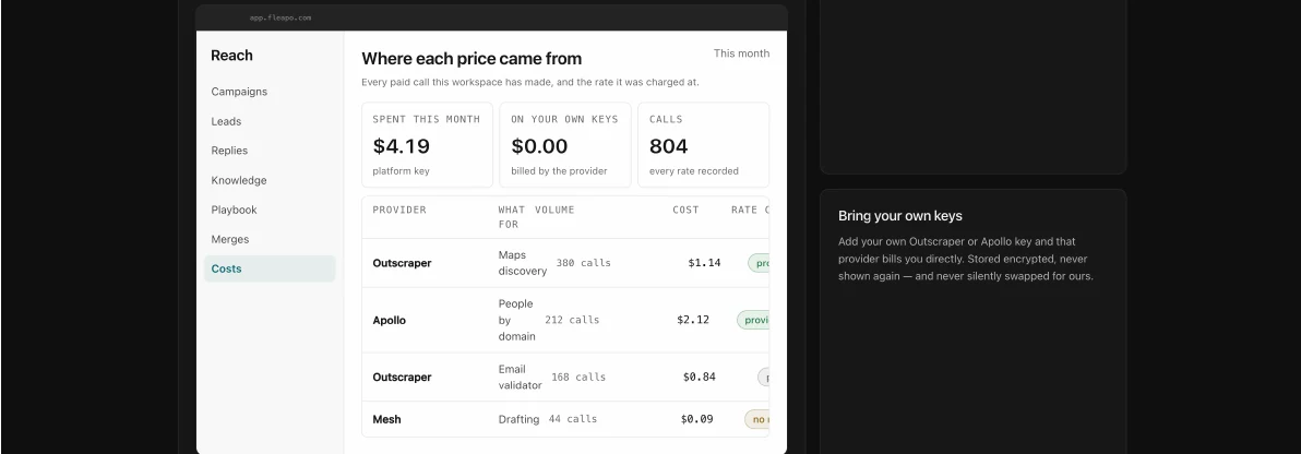 Where each price came from: provider, what it was for, volume, cost and the rate it was charged at.